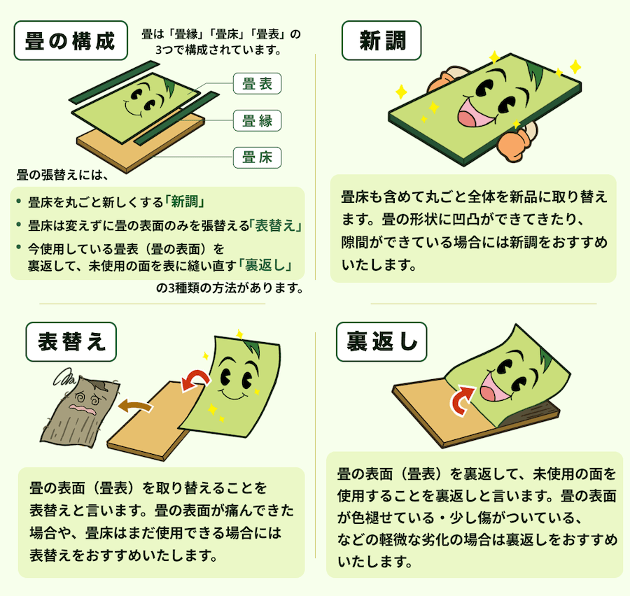 畳の新調・表替・裏返しの説明イラスト